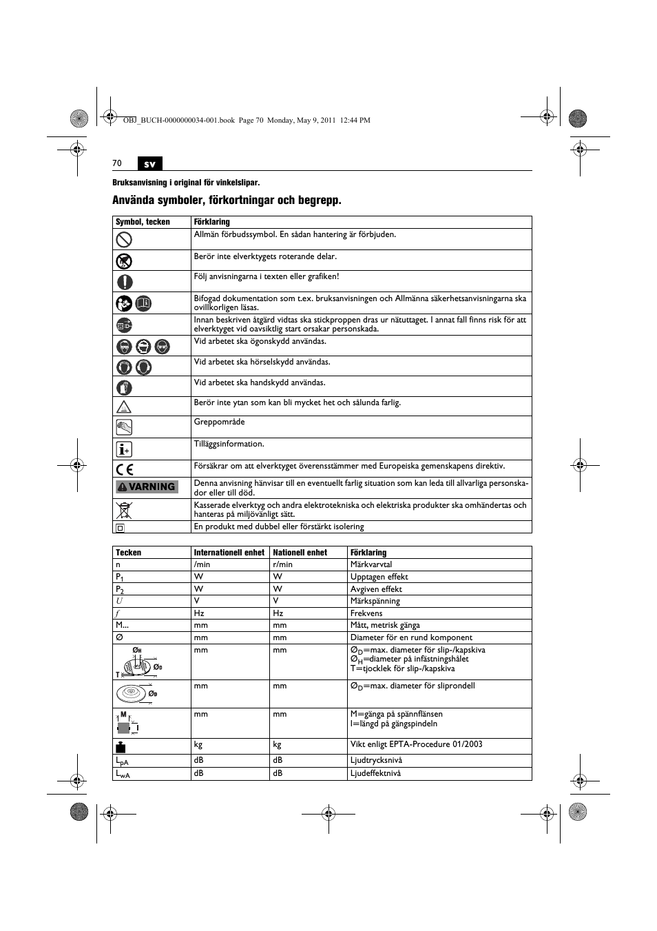 Använda symboler, förkortningar och begrepp | Fein WSG 14-70E User Manual | Page 70 / 195