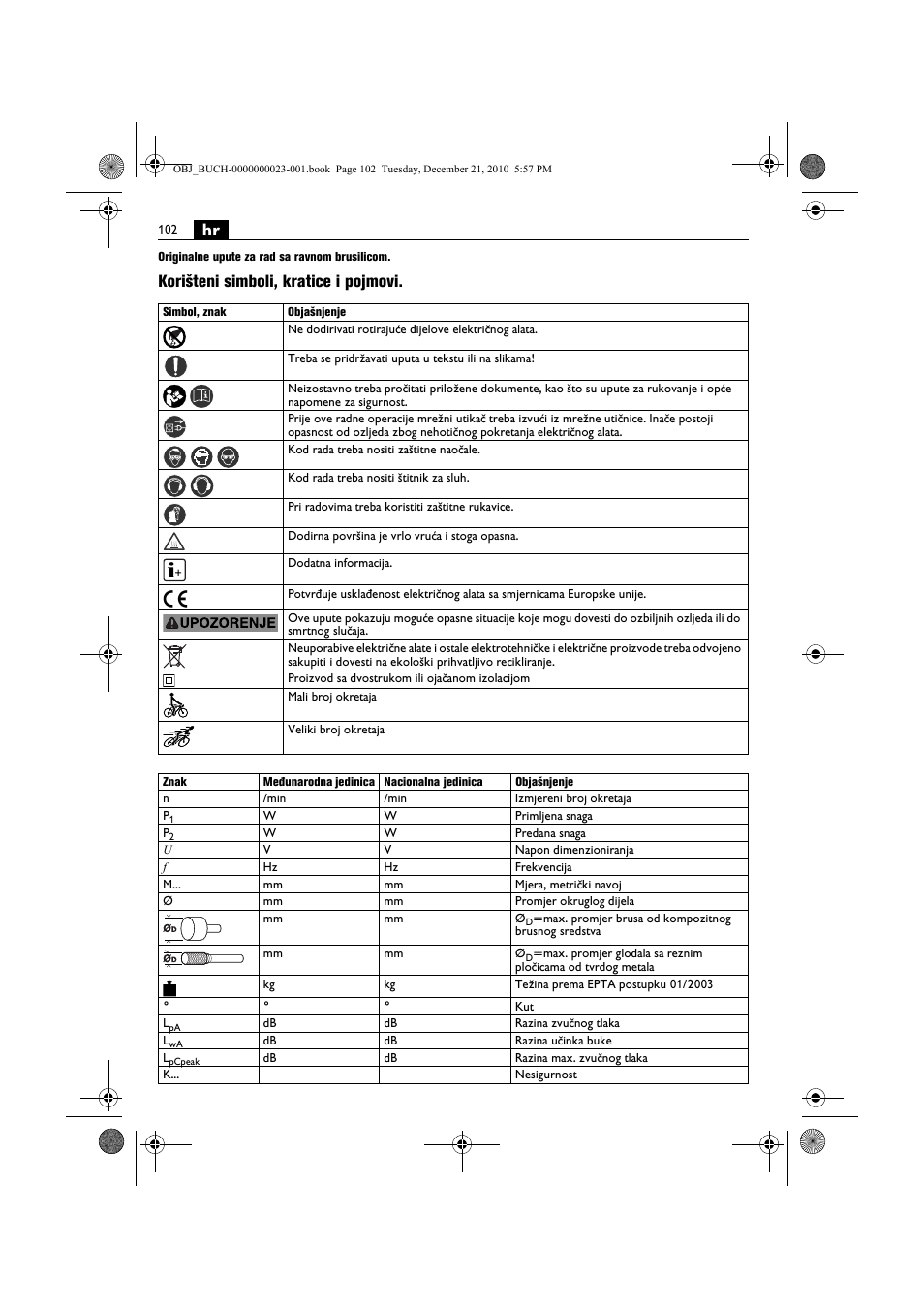 Korišteni simboli, kratice i pojmovi | Fein MShy_648-1Z User Manual | Page 102 / 164
