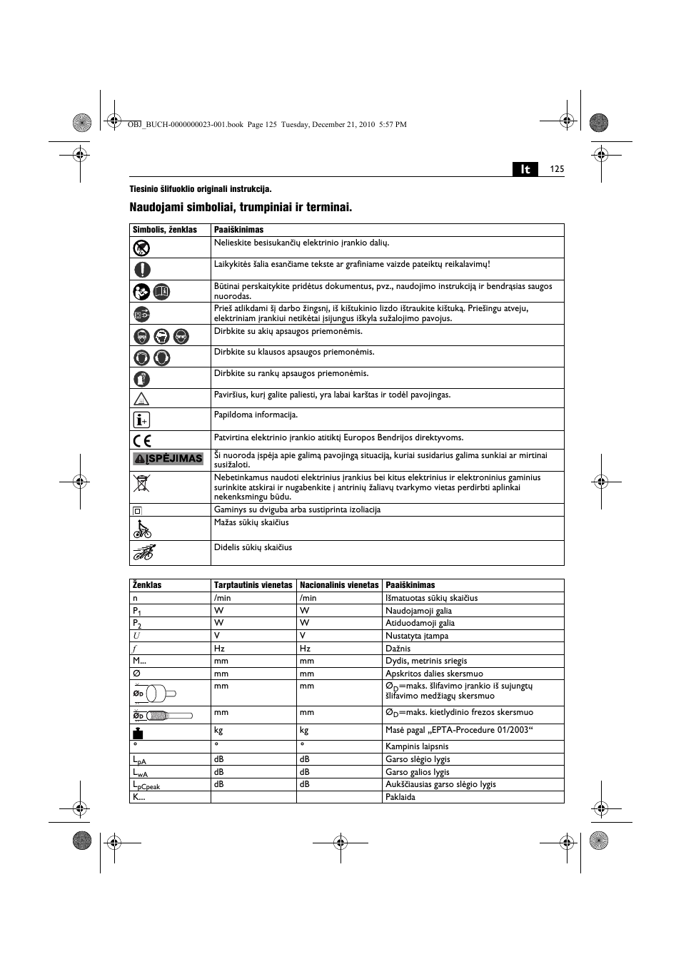 Naudojami simboliai, trumpiniai ir terminai | Fein MShy_648-1Z User Manual | Page 125 / 164