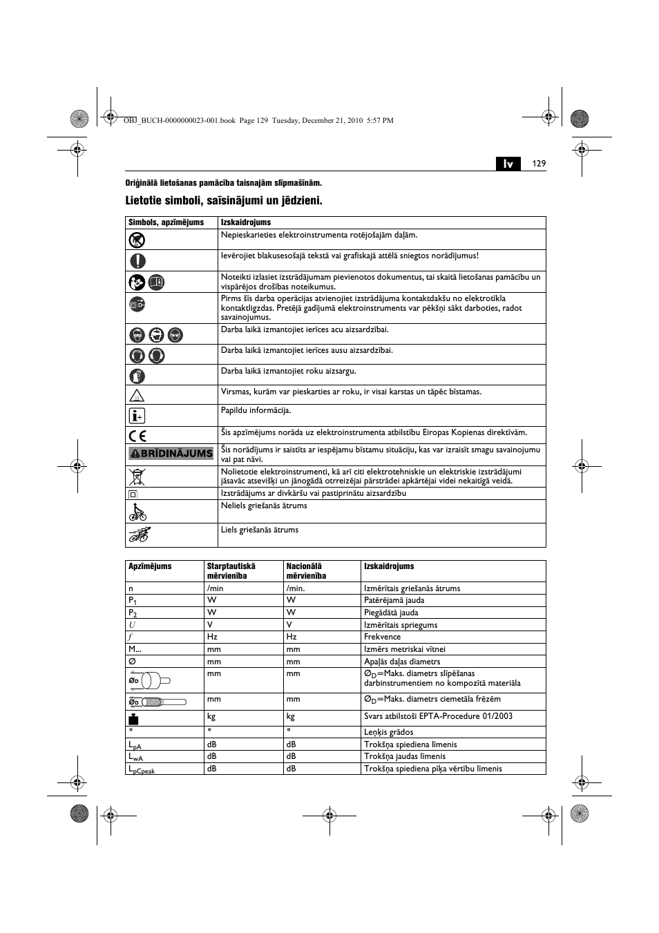 Lietotie simboli, saīsinājumi un jēdzieni | Fein MShy_648-1Z User Manual | Page 129 / 164