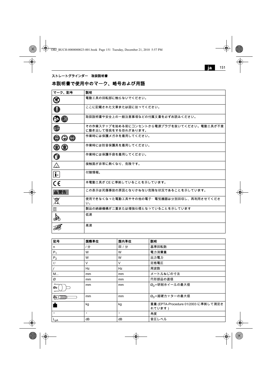 本説明書で使用中のマーク、略号および用語 | Fein MShy_648-1Z User Manual | Page 151 / 164