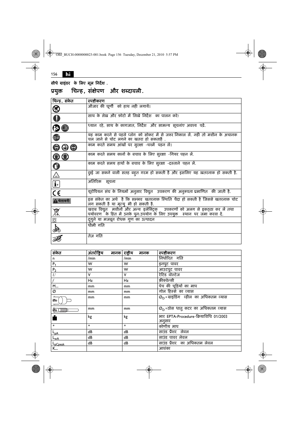 युक्त िचन्ह , संक्षेपण और शब्दावल | Fein MShy_648-1Z User Manual | Page 156 / 164