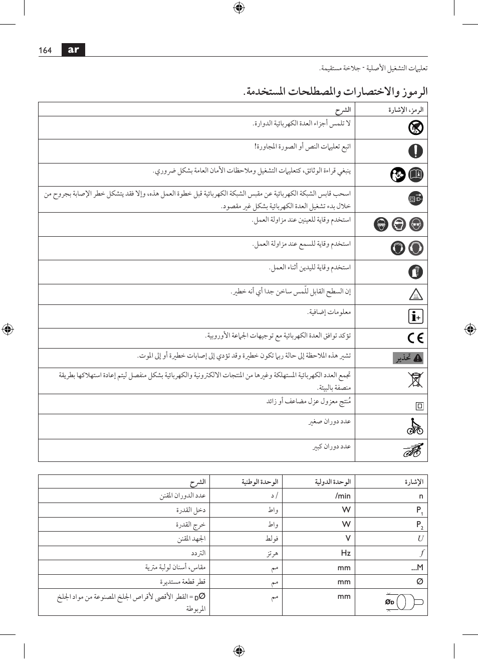 ةمدختسلما تاحلطصلماو تاراصتخلااو زومرلا | Fein MShy_648-1Z User Manual | Page 164 / 164