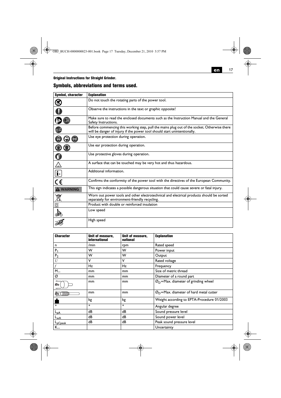 Symbols, abbreviations and terms used | Fein MShy_648-1Z User Manual | Page 17 / 164
