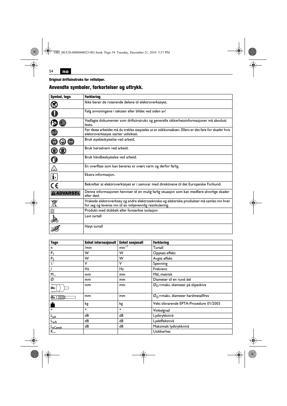 Anvendte symboler, forkortelser og uttrykk | Fein MShy_648-1Z User Manual | Page 54 / 164