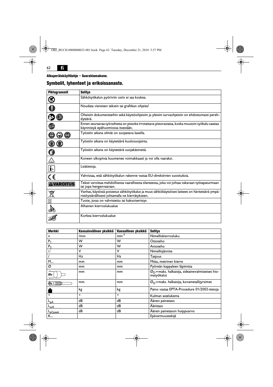 Symbolit, lyhenteet ja erikoissanasto | Fein MShy_648-1Z User Manual | Page 62 / 164