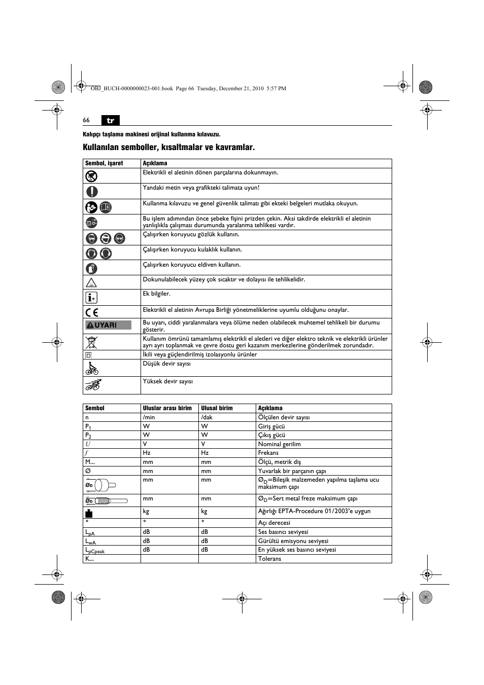 Kullanılan semboller, kısaltmalar ve kavramlar | Fein MShy_648-1Z User Manual | Page 66 / 164
