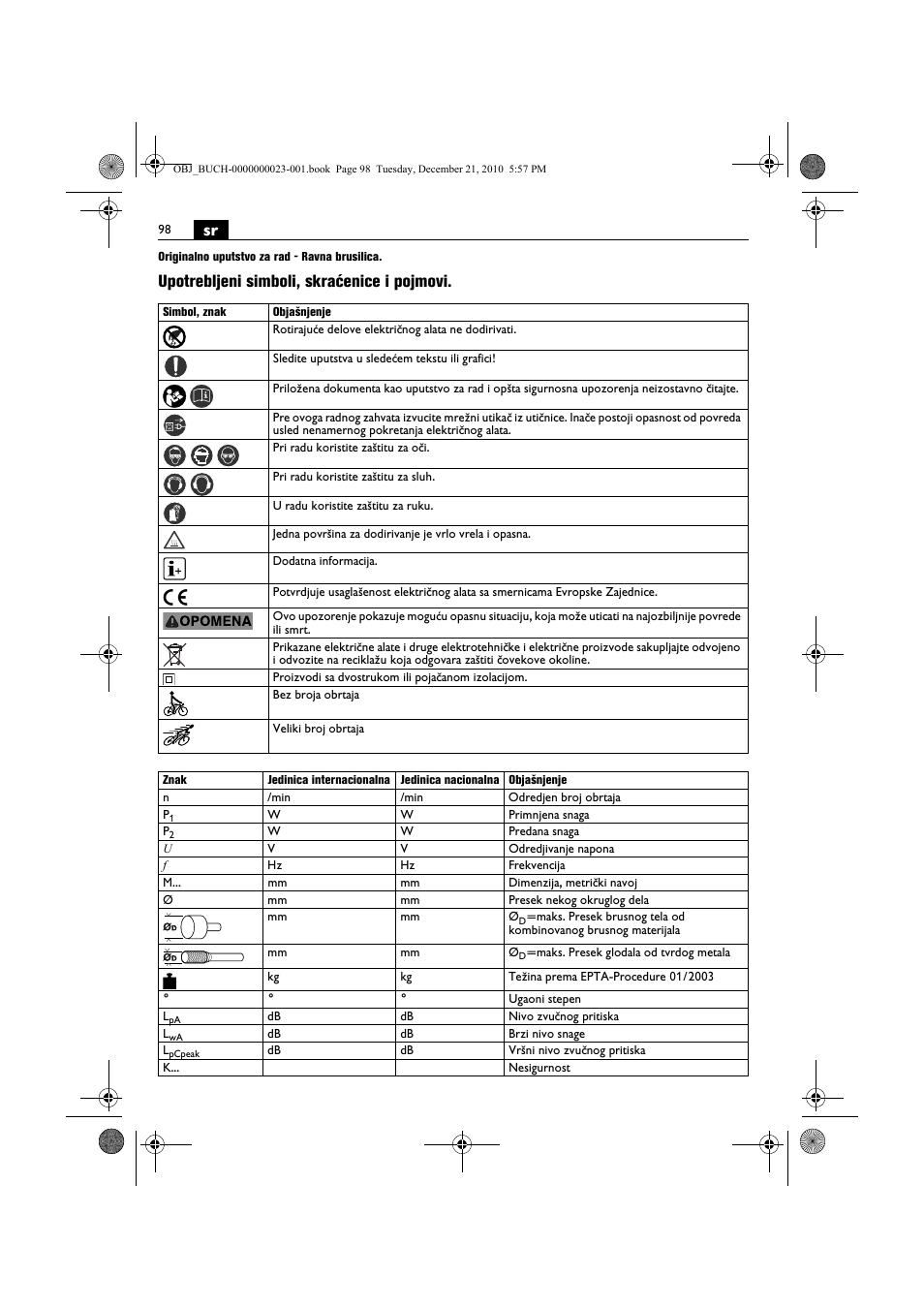 Upotrebljeni simboli, skraćenice i pojmovi | Fein MShy_648-1Z User Manual | Page 98 / 164
