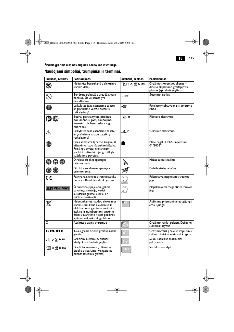 Naudojami simboliai, trumpiniai ir terminai | Fein KBM80auto User Manual | Page 115 / 148