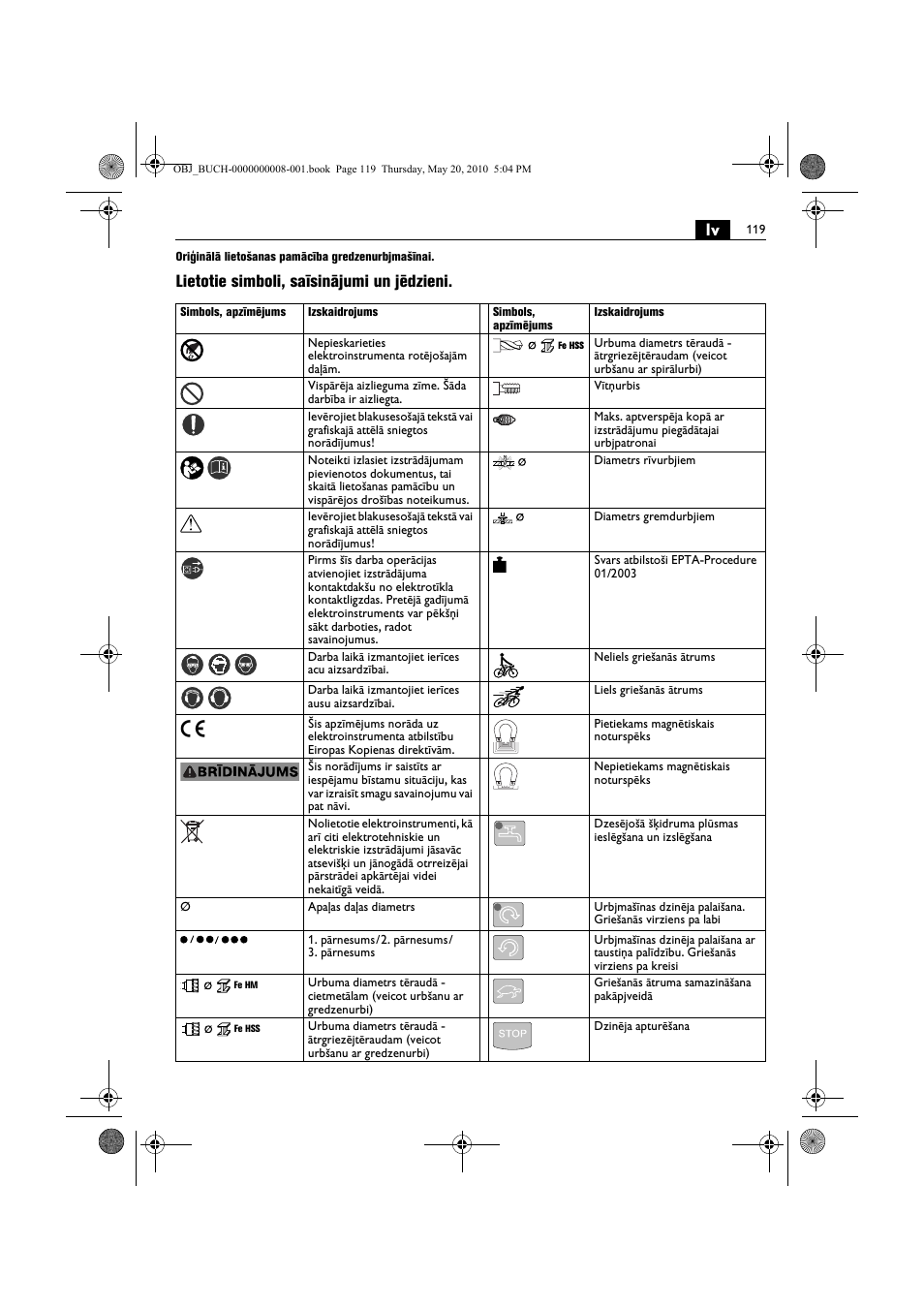 Lietotie simboli, saīsinājumi un jēdzieni | Fein KBM80auto User Manual | Page 119 / 148