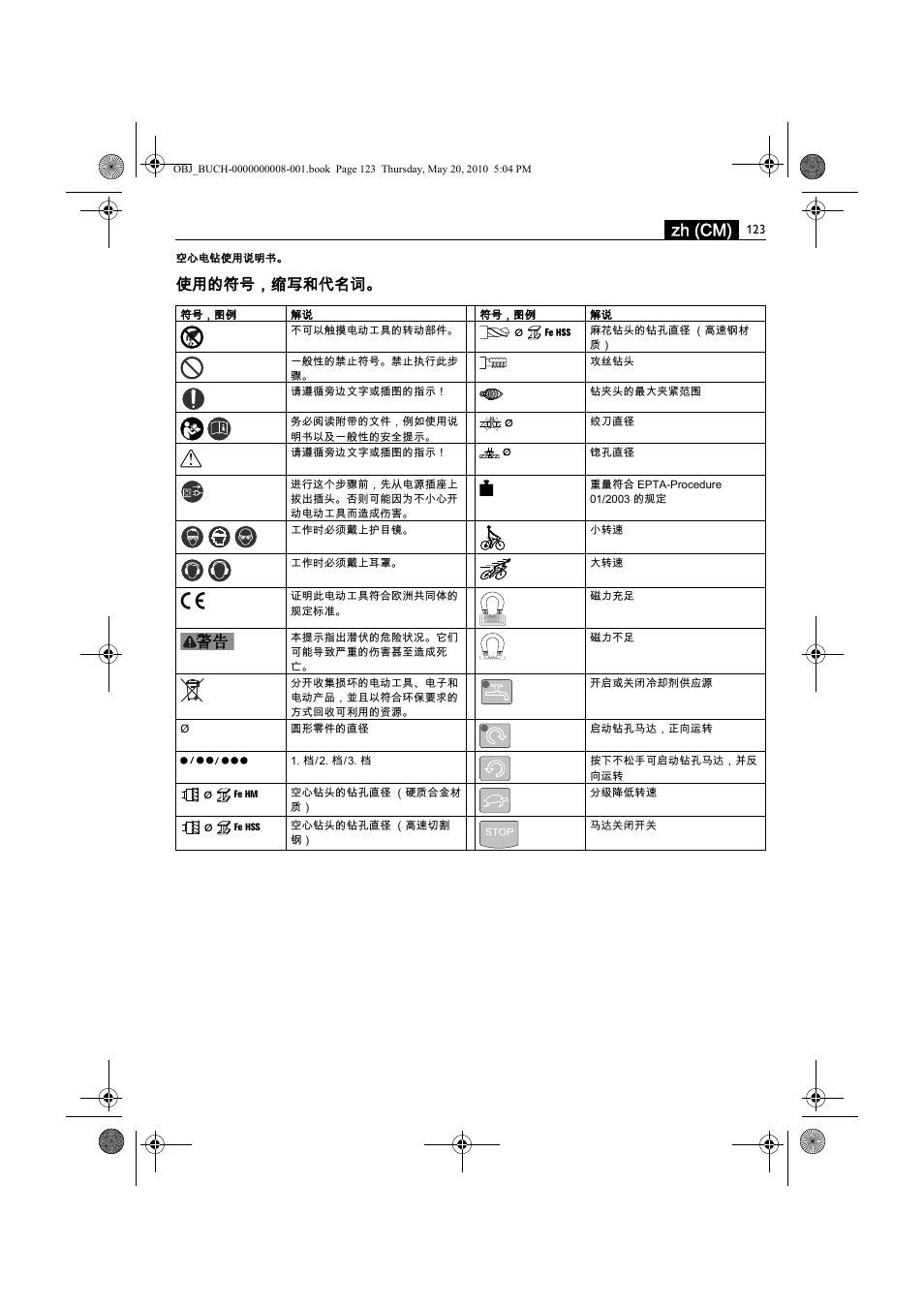 Zh (cm), 使用的符号，缩写和代名词 | Fein KBM80auto User Manual | Page 123 / 148