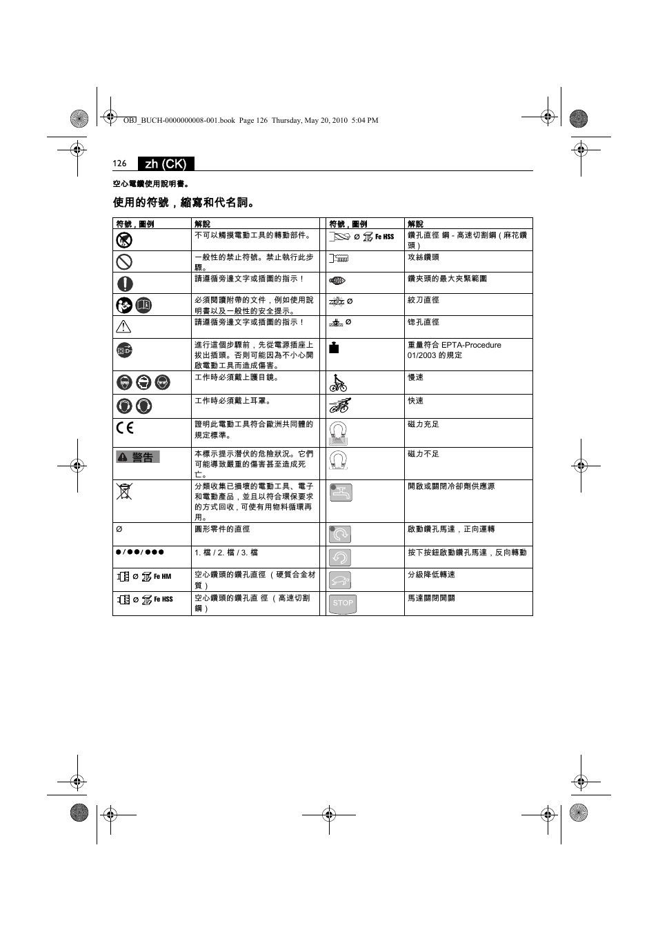 Zh (ck), 使用的符號，縮寫和代名詞 | Fein KBM80auto User Manual | Page 126 / 148