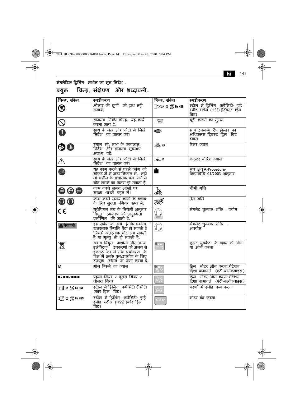 युक्त िचन्ह , संक्षेपण और शब्दावल | Fein KBM80auto User Manual | Page 141 / 148