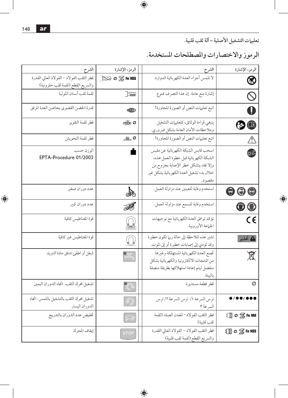 ةمدختسلما تاحلطصلماو تاراصتخلااو زومرلا | Fein KBM80auto User Manual | Page 148 / 148