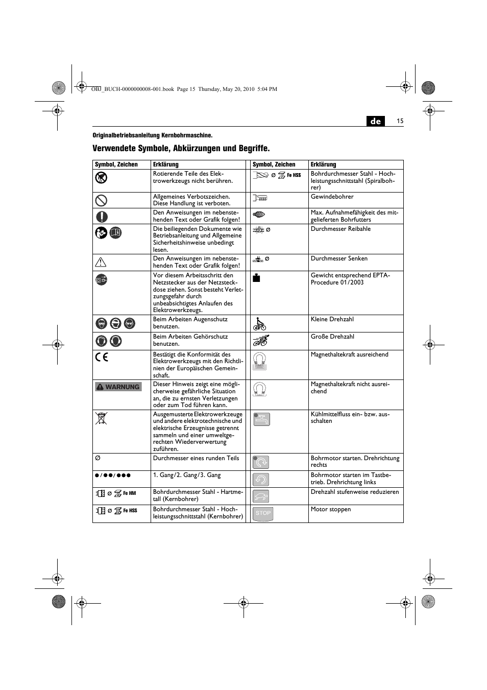 Verwendete symbole, abkürzungen und begriffe | Fein KBM80auto User Manual | Page 15 / 148