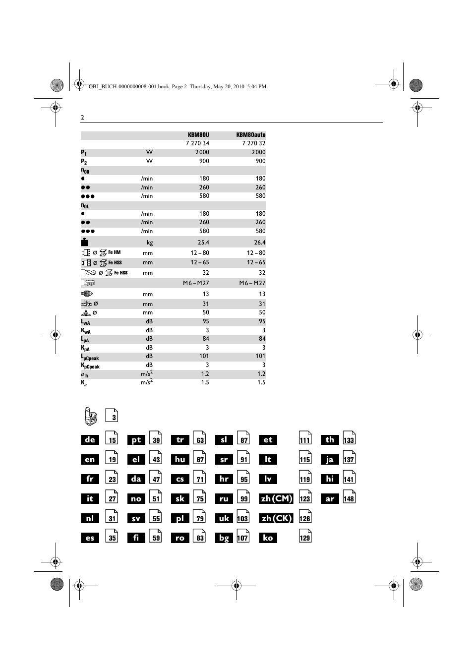 Zh(cm), Zh(ck) | Fein KBM80auto User Manual | Page 2 / 148