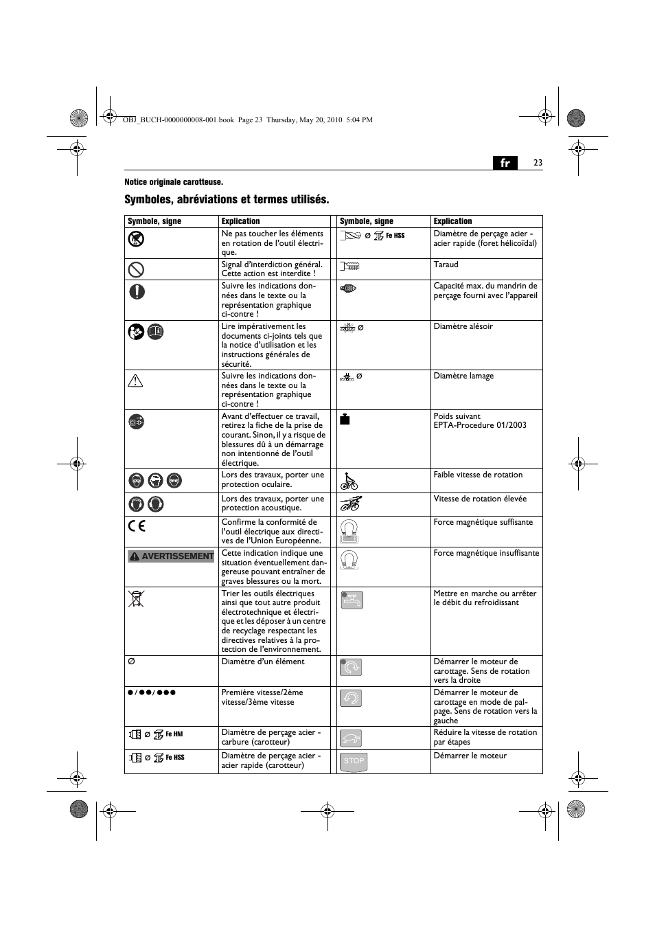 Symboles, abréviations et termes utilisés | Fein KBM80auto User Manual | Page 23 / 148