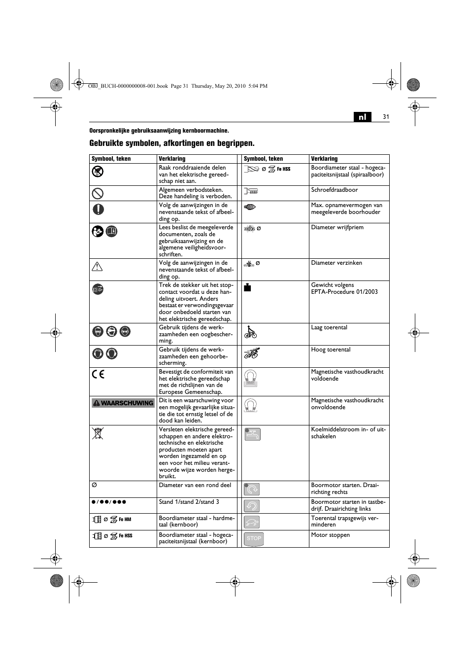 Gebruikte symbolen, afkortingen en begrippen | Fein KBM80auto User Manual | Page 31 / 148