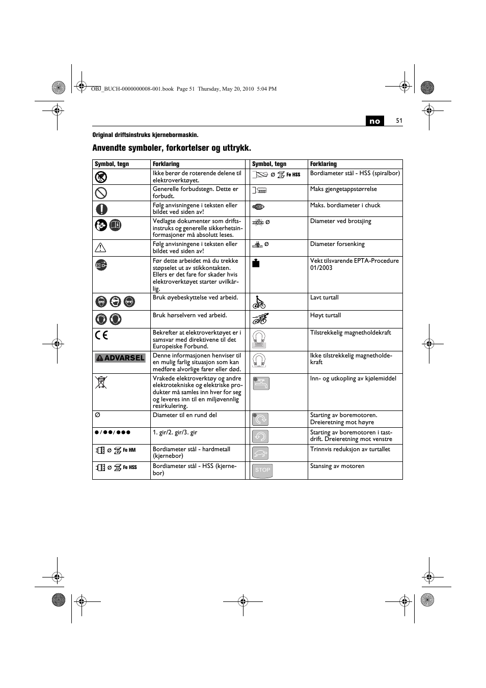 Anvendte symboler, forkortelser og uttrykk | Fein KBM80auto User Manual | Page 51 / 148