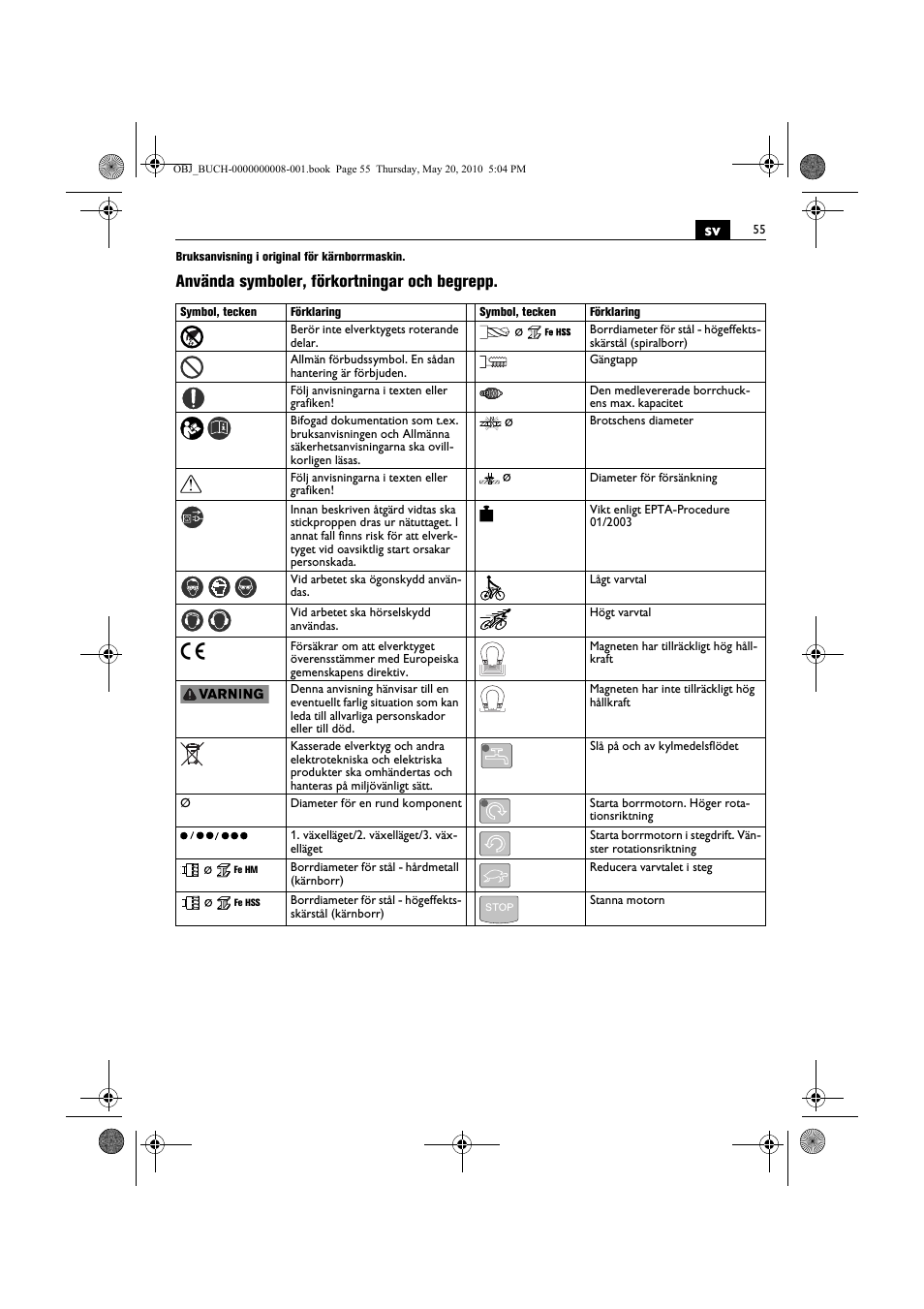 Använda symboler, förkortningar och begrepp | Fein KBM80auto User Manual | Page 55 / 148