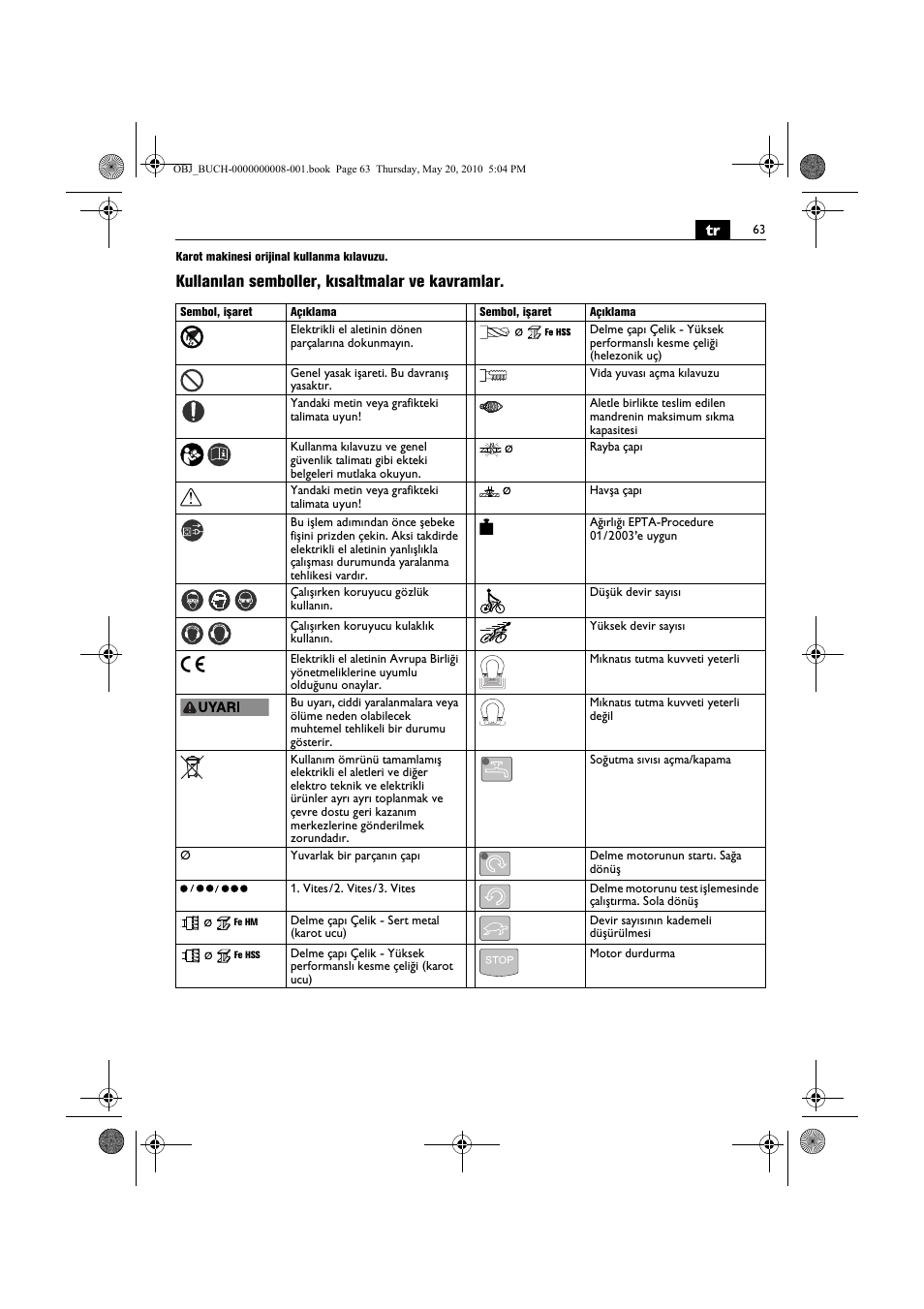 Kullanılan semboller, kısaltmalar ve kavramlar | Fein KBM80auto User Manual | Page 63 / 148