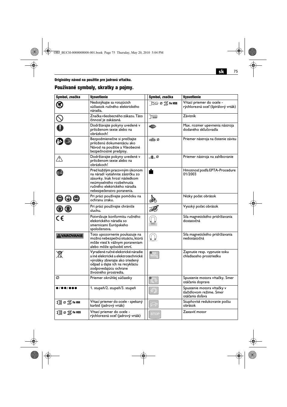Používané symboly, skratky a pojmy | Fein KBM80auto User Manual | Page 75 / 148