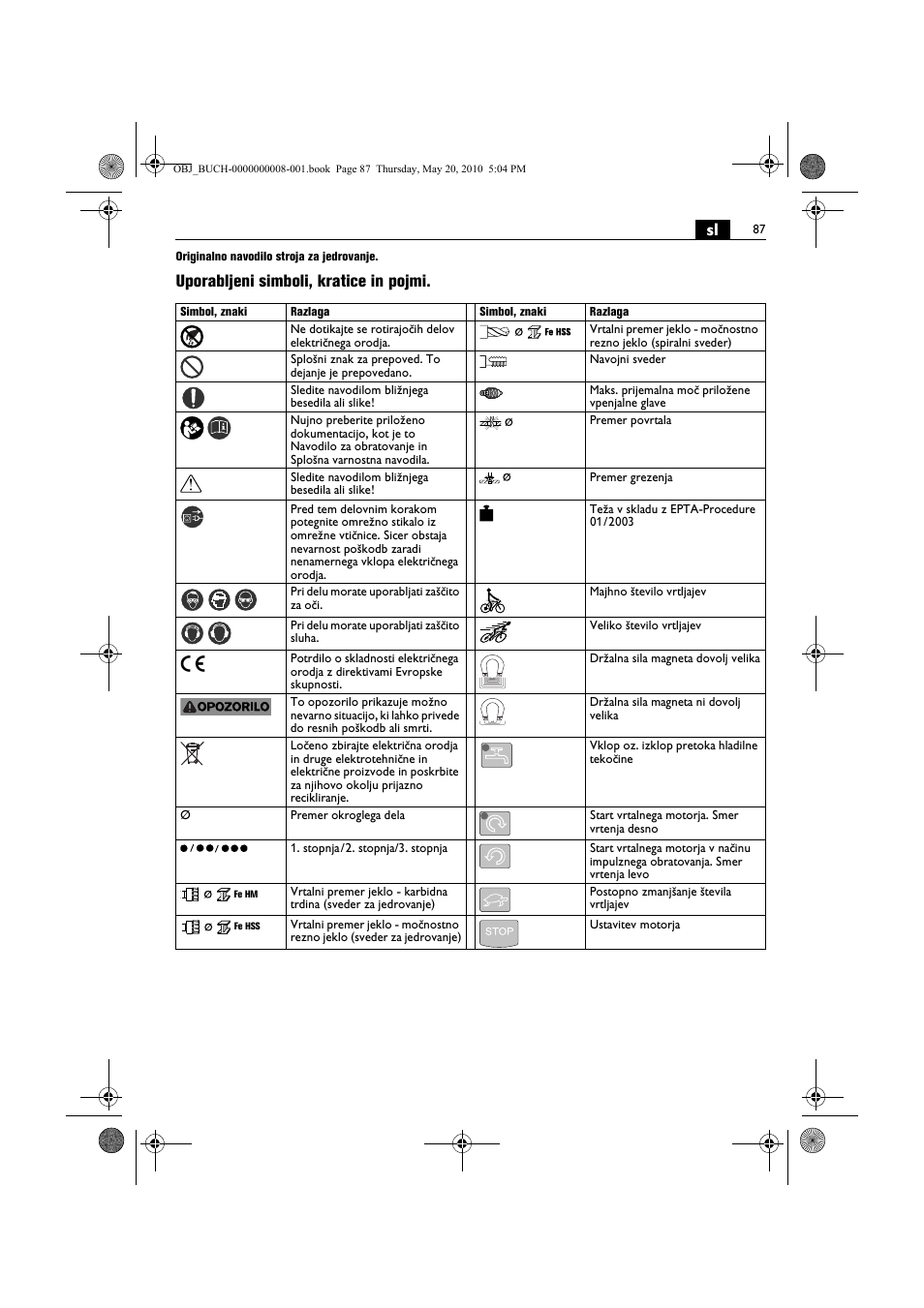 Uporabljeni simboli, kratice in pojmi | Fein KBM80auto User Manual | Page 87 / 148