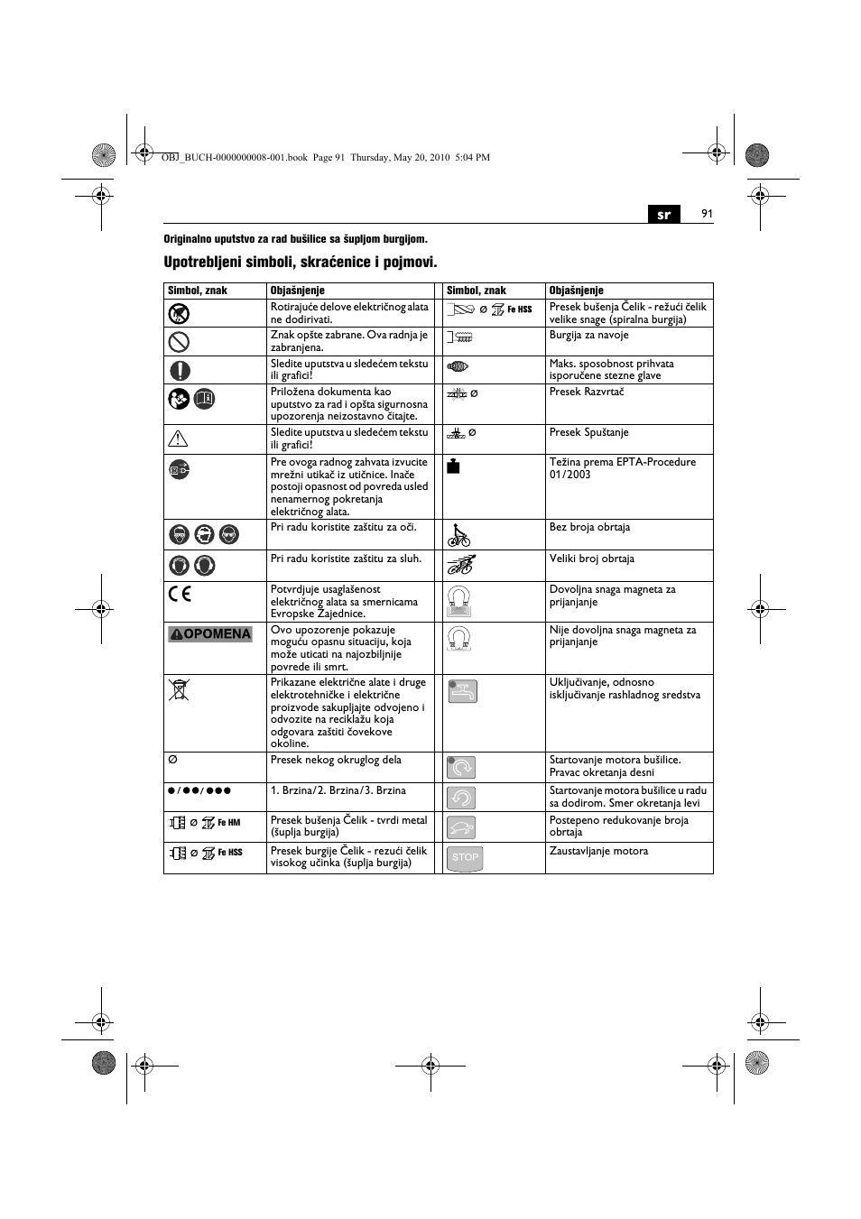 Upotrebljeni simboli, skraćenice i pojmovi | Fein KBM80auto User Manual | Page 91 / 148