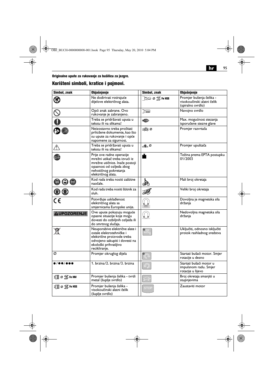 Korišteni simboli, kratice i pojmovi | Fein KBM80auto User Manual | Page 95 / 148