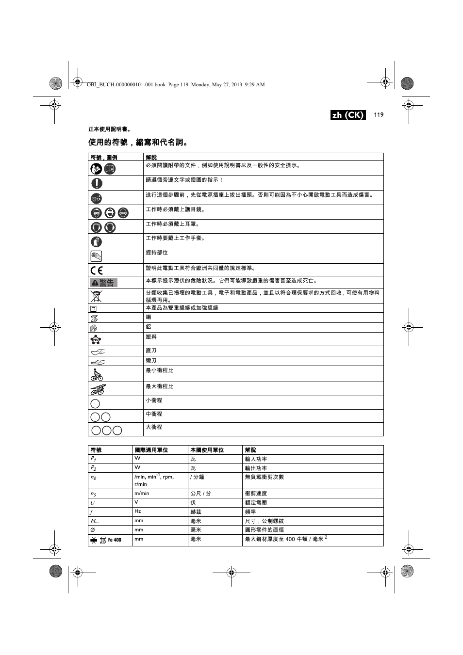 Zh (ck), 使用的符號，縮寫和代名詞 | Fein BSS 2.0E User Manual | Page 119 / 138