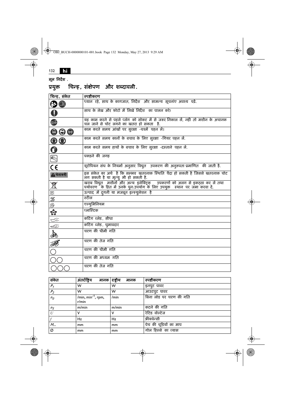 युक्त िचन्ह , संक्षेपण और शब्दावल | Fein BSS 2.0E User Manual | Page 132 / 138