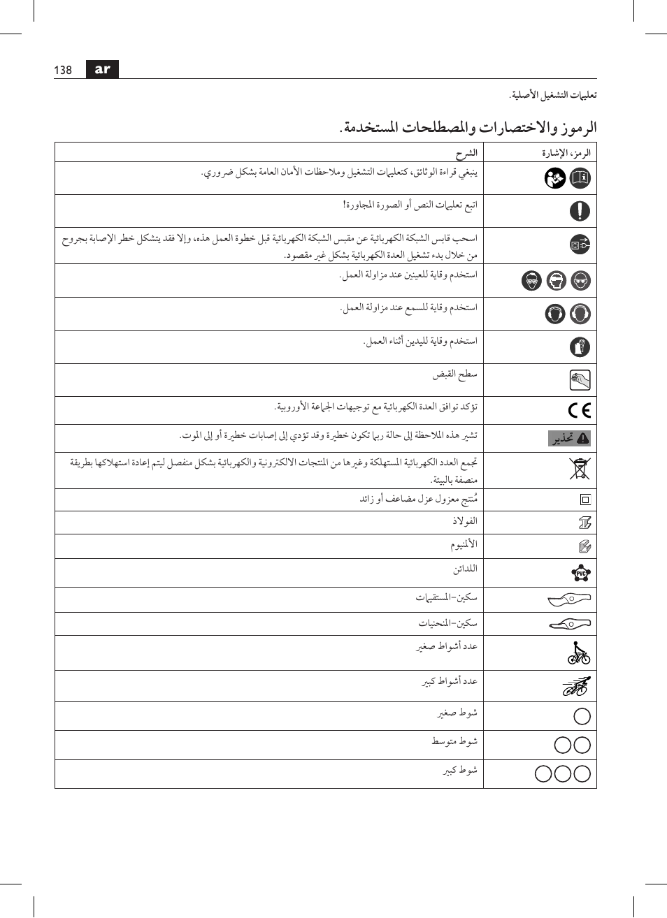 ةمدختسلما تاحلطصلماو تاراصتخلااو زومرلا | Fein BSS 2.0E User Manual | Page 138 / 138