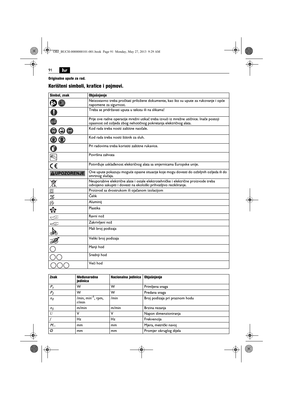 Korišteni simboli, kratice i pojmovi | Fein BSS 2.0E User Manual | Page 91 / 138