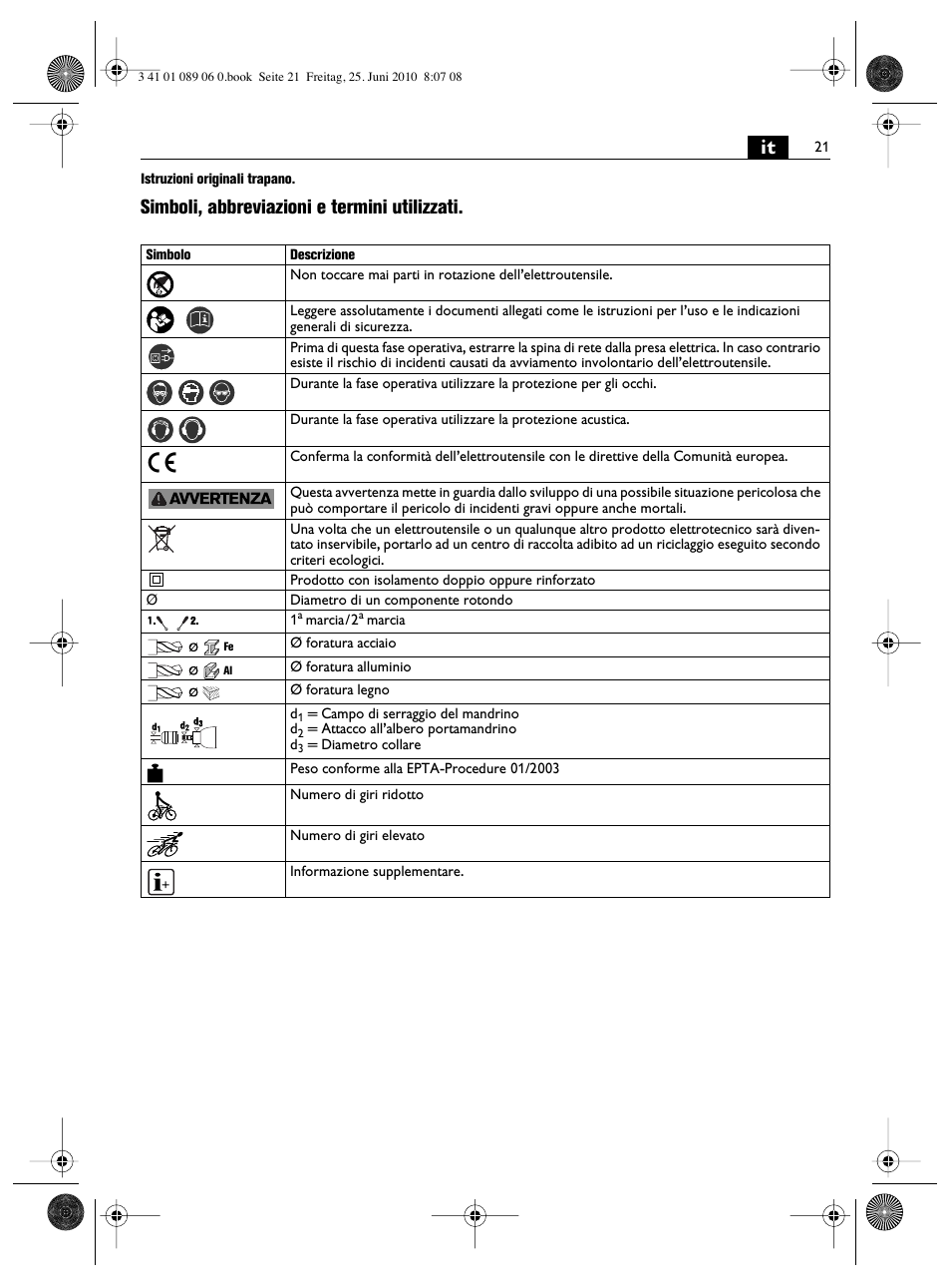 Simboli, abbreviazioni e termini utilizzati | Fein ASzx-648-1 User Manual | Page 21 / 65