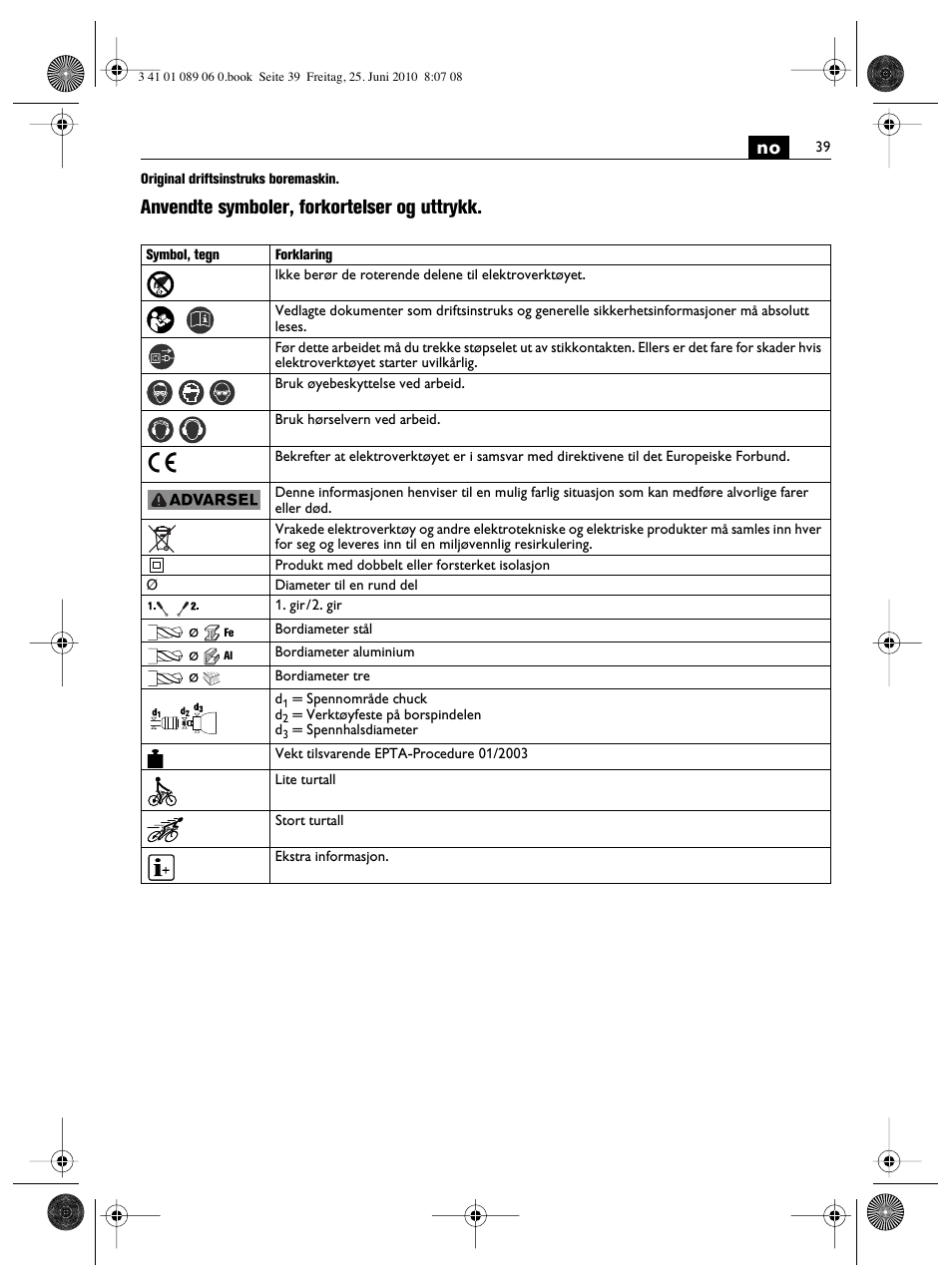 Anvendte symboler, forkortelser og uttrykk | Fein ASzx-648-1 User Manual | Page 39 / 65