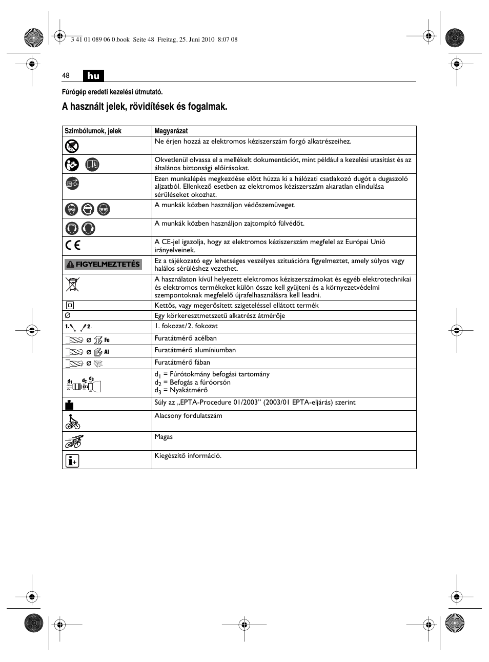 A használt jelek, rövidítések és fogalmak | Fein ASzx-648-1 User Manual | Page 48 / 65