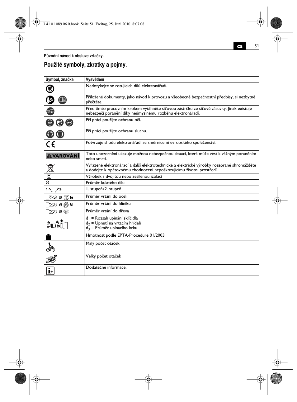 Pouïité symboly, zkratky a pojmy | Fein ASzx-648-1 User Manual | Page 51 / 65