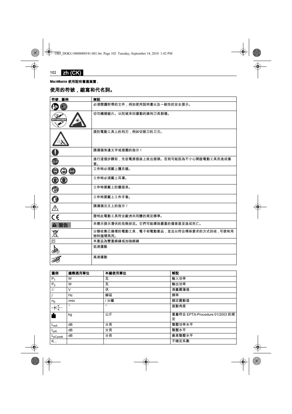 Zh (ck), 使用的符號，縮寫和代名詞 | Fein MultiMaster Top Extra User Manual | Page 102 / 120