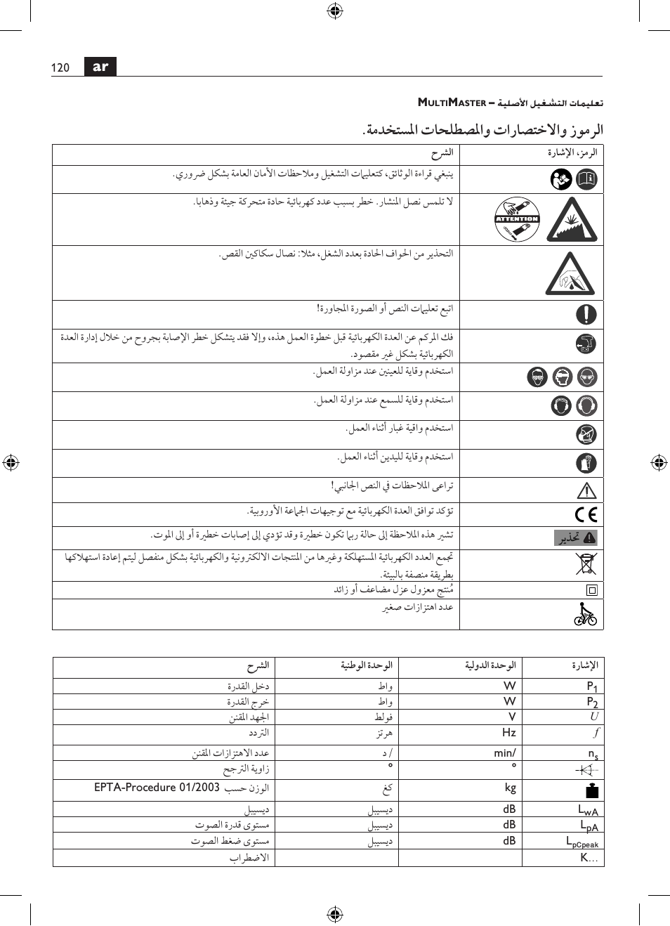 ةمدختسلما تاحلطصلماو تاراصتخلااو زومرلا | Fein MultiMaster Top Extra User Manual | Page 120 / 120