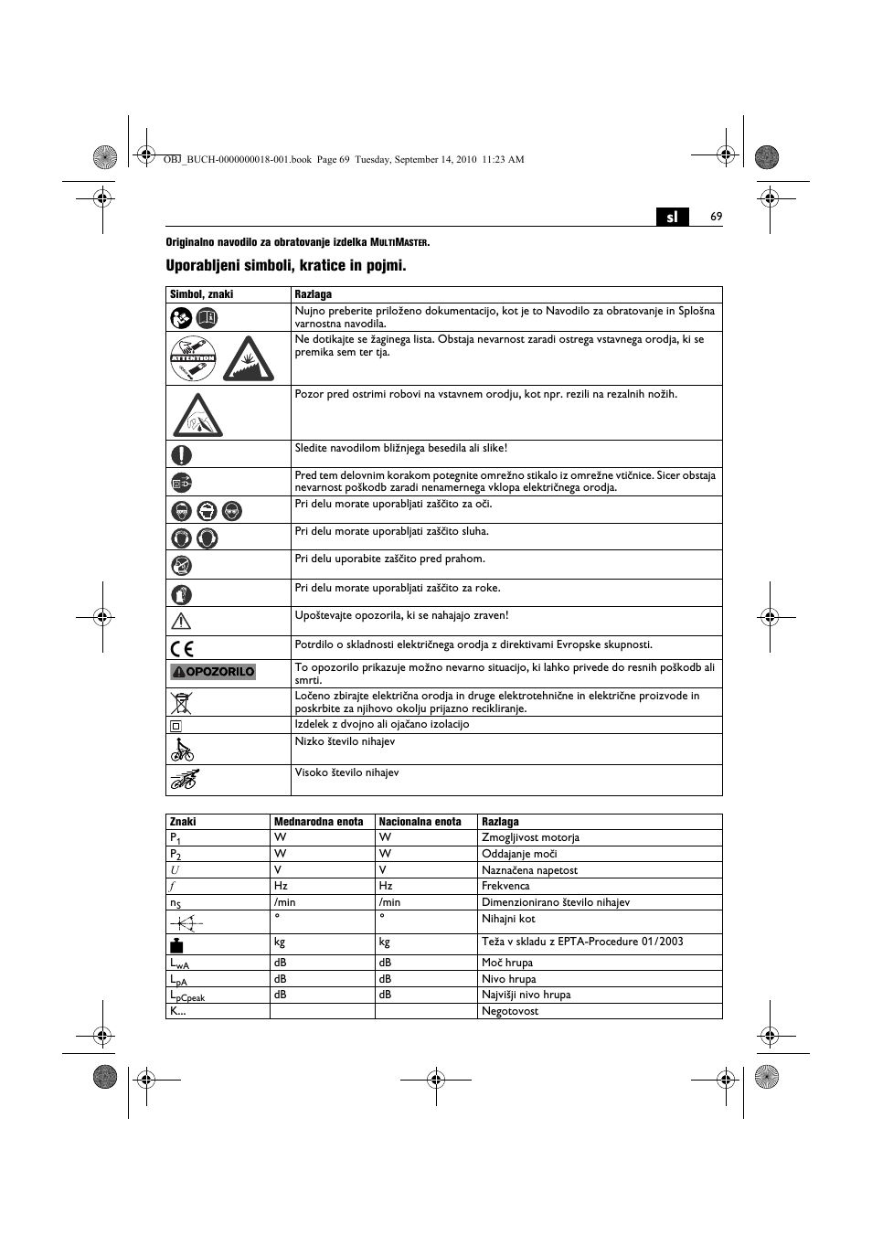 Uporabljeni simboli, kratice in pojmi | Fein MultiMaster Top Extra User Manual | Page 69 / 120