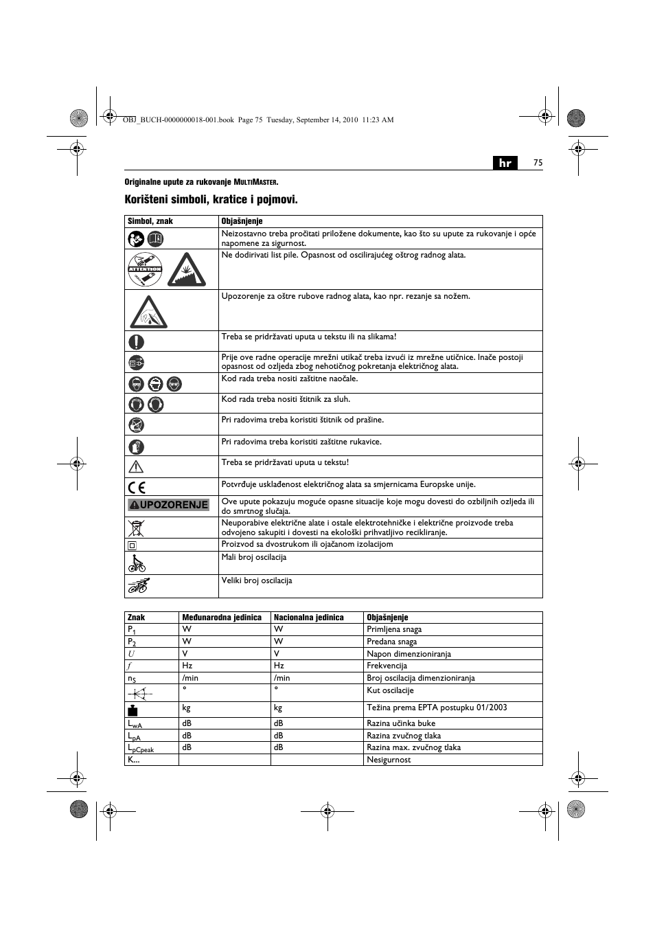 Korišteni simboli, kratice i pojmovi | Fein MultiMaster Top Extra User Manual | Page 75 / 120