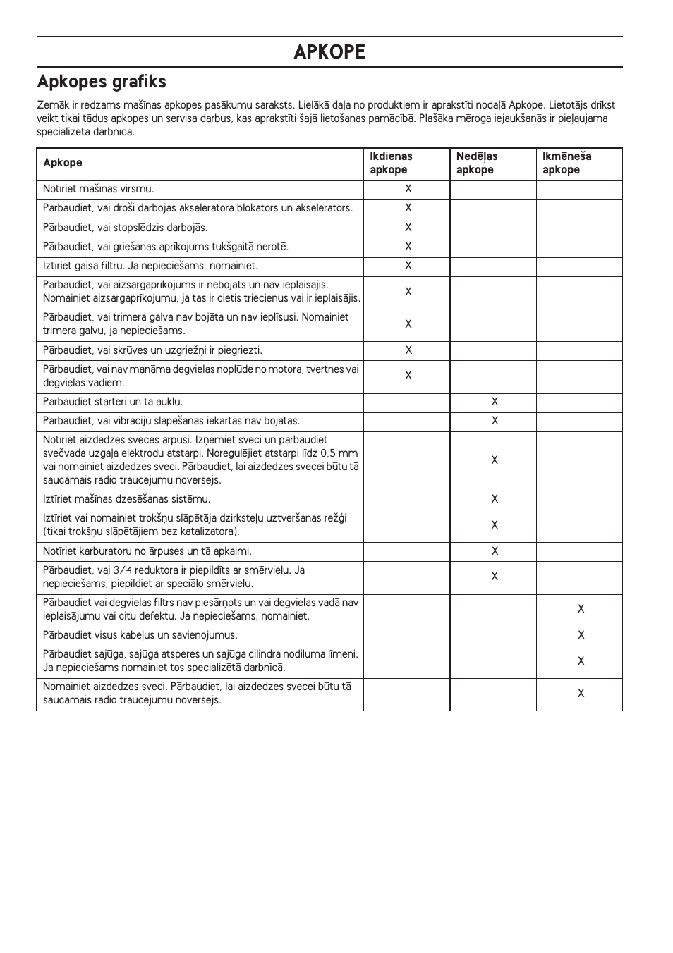 Apkopes grafiks, Apkope | Husqvarna 122LD User Manual | Page 294 / 642