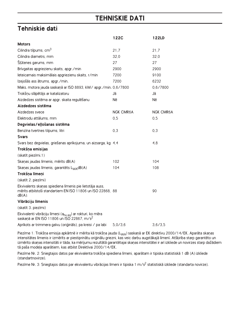 Tehniskie dati | Husqvarna 122LD User Manual | Page 295 / 642