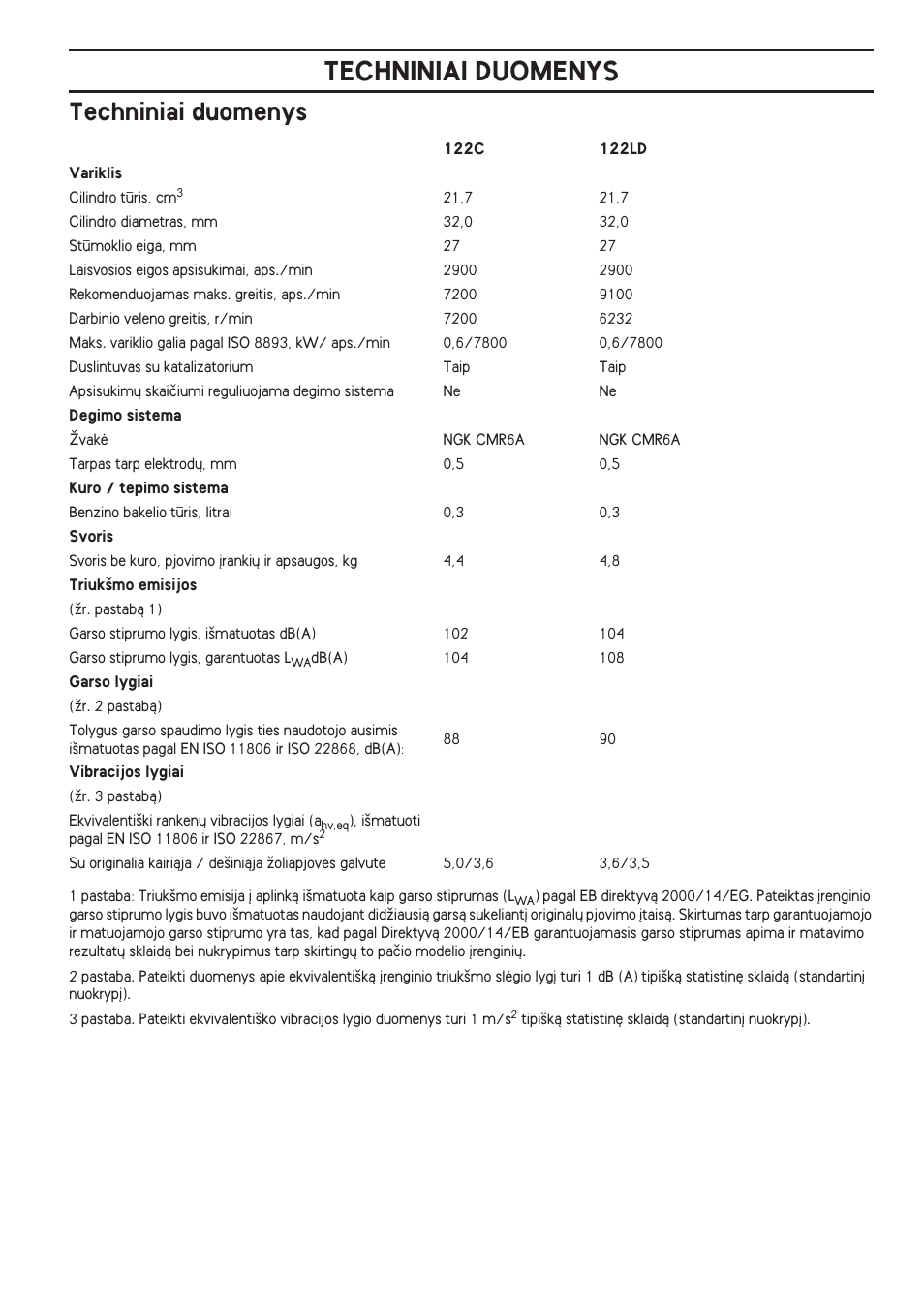 Techniniai duomenys | Husqvarna 122LD User Manual | Page 317 / 642