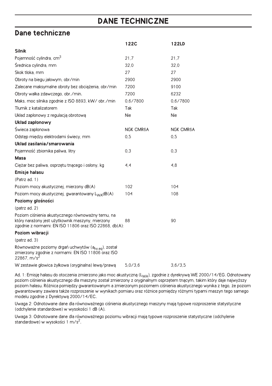 Dane techniczne | Husqvarna 122LD User Manual | Page 384 / 642