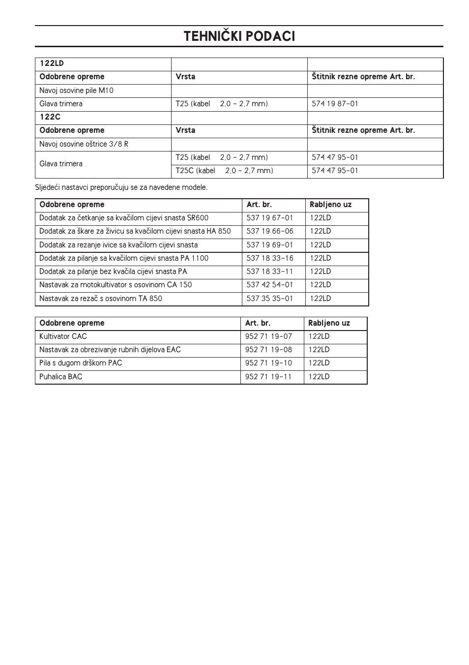 Tehniâki podaci | Husqvarna 122LD User Manual | Page 451 / 642