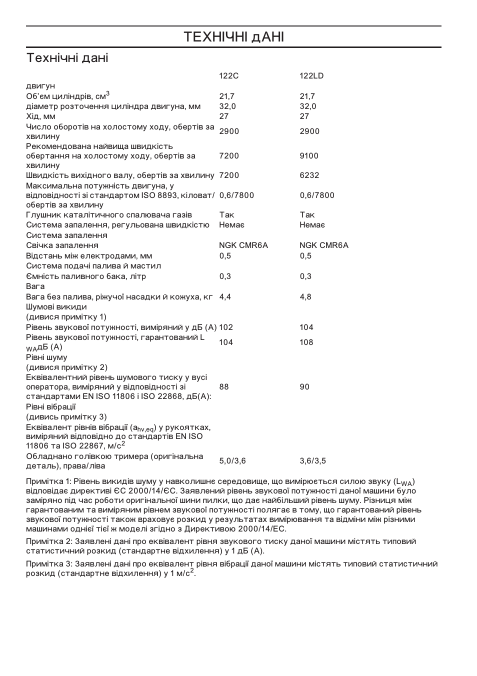 Íâıì¥˜м¥ ‰‡м, Ехн´чн´ дан | Husqvarna 122LD User Manual | Page 588 / 642