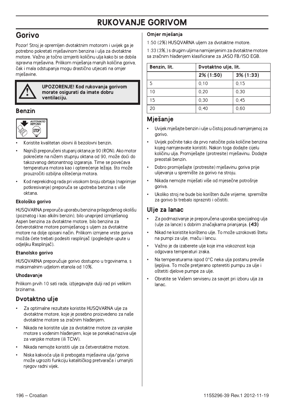 Gorivo, Benzin, Dvotaktno ulje | Mje‰anje, Ulje za lanac, Rukovanje gorivom | Husqvarna 135E User Manual | Page 196 / 382