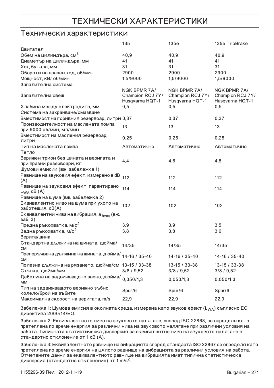 ˆ—…‘šˆ •š’…ˆ‘’ˆšˆ, Ехнически характеристики | Husqvarna 135E User Manual | Page 271 / 382