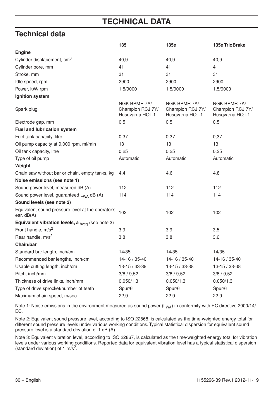 Technical data | Husqvarna 135E User Manual | Page 30 / 382